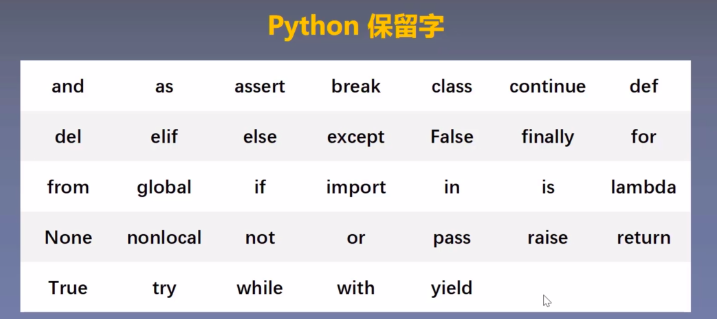 那些app是由python写的的简单介绍