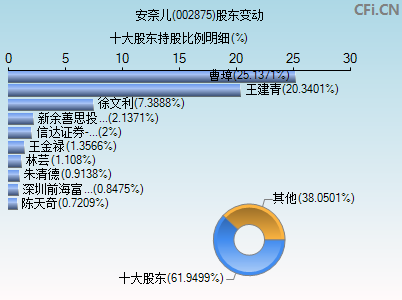 002875安奈儿股票明天走势_002875安奈儿股吧东方财富网