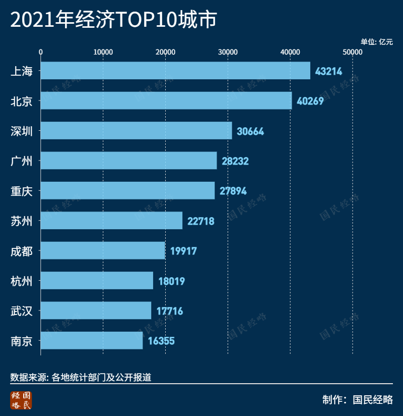 中国2022年第二季度经济走势_中国2022年第二季度经济走势图