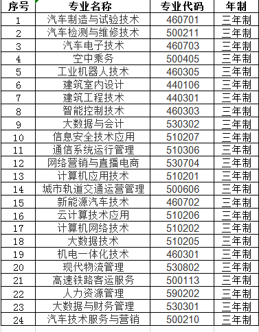 足球专业普招_足球专业怎么报考学校