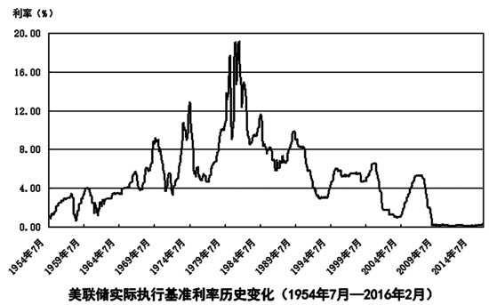 人民币柜面一年期存款利率走势图的简单介绍