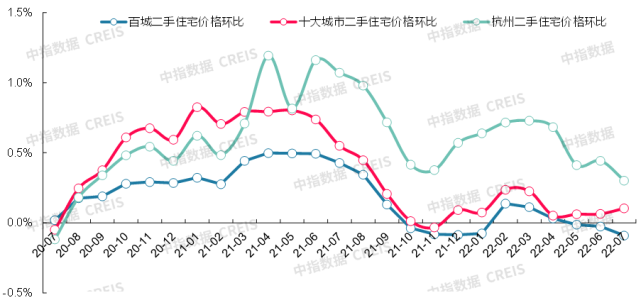 广州二手房房价走势图_广州二手房走势图 安居客