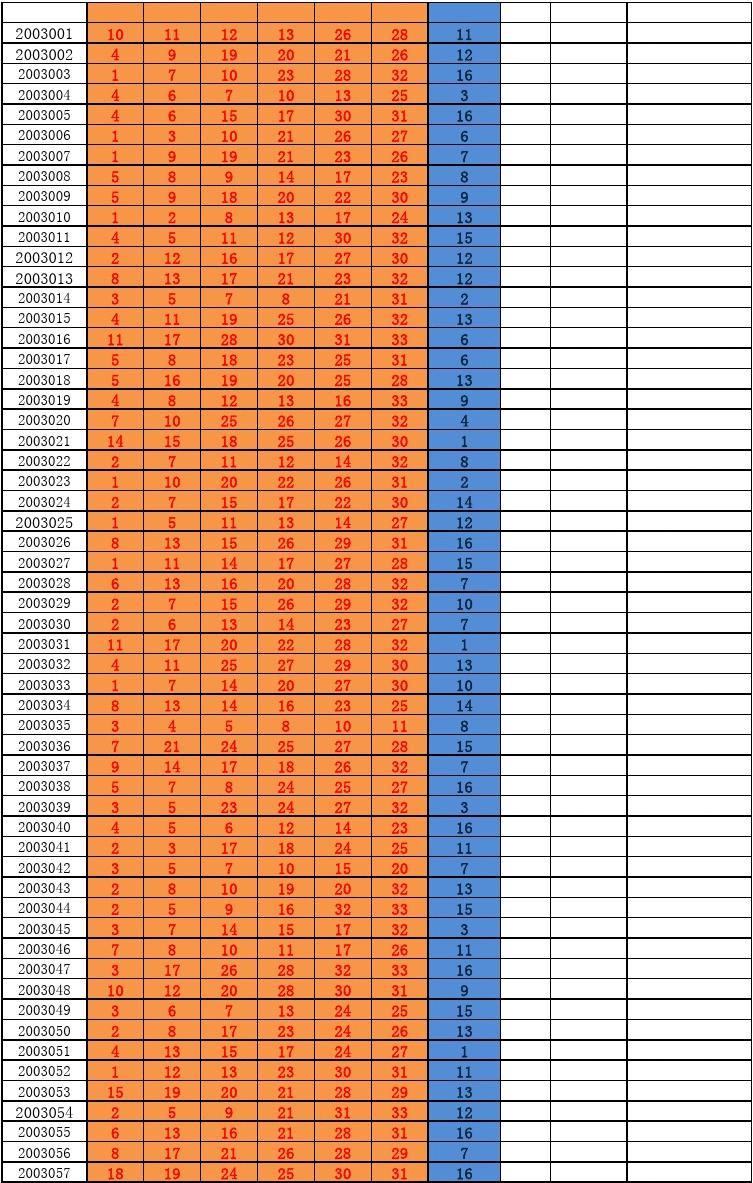 包含二零二零年双色球开奖结果走势图的词条