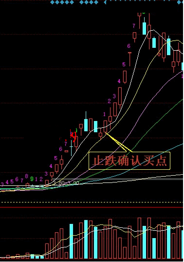 蚂蚁上树走势需要多久_蚂蚁上树走势需要多久完成