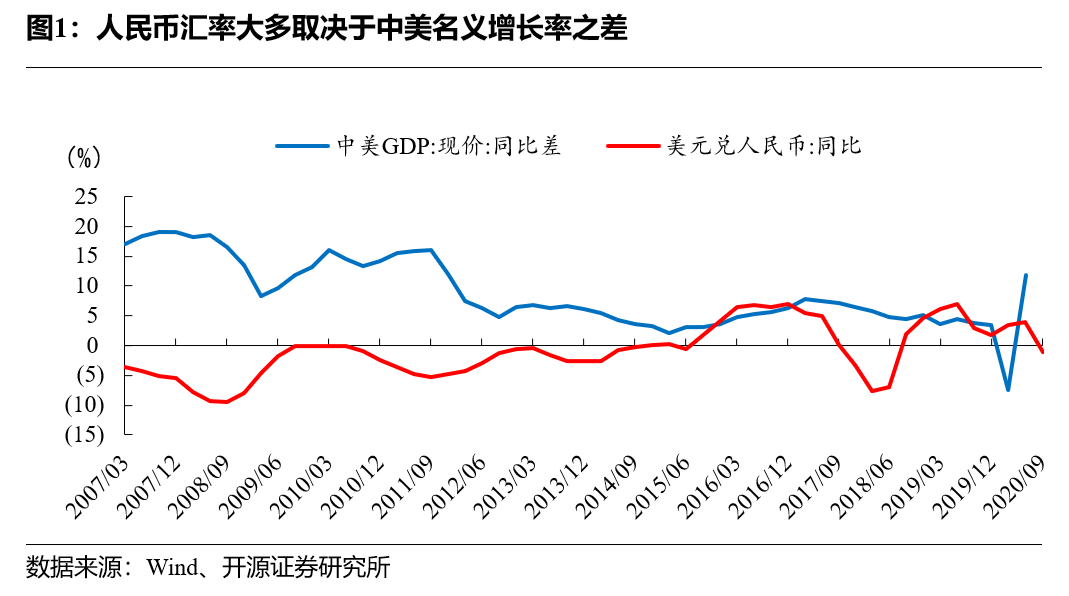 怎么看人民币汇率未来的走势_如何看待当前人民币汇率走势?