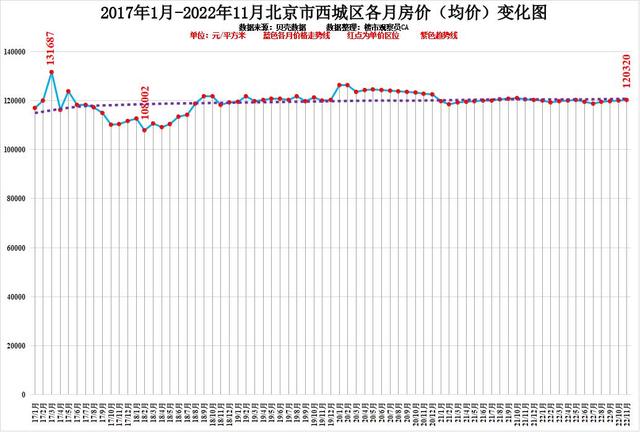 全国各地城市2022房价走势_2020年全国各大城市房价走势