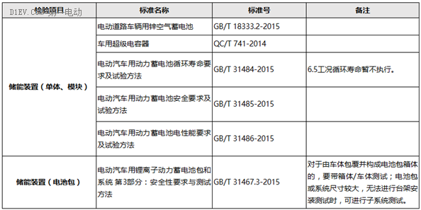 如何查看新能源车电瓶是多少瓦_如何查看新能源车电瓶是多少瓦充电