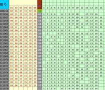 进10期双色球开奖走势图_双色球近10期开奖结果走势