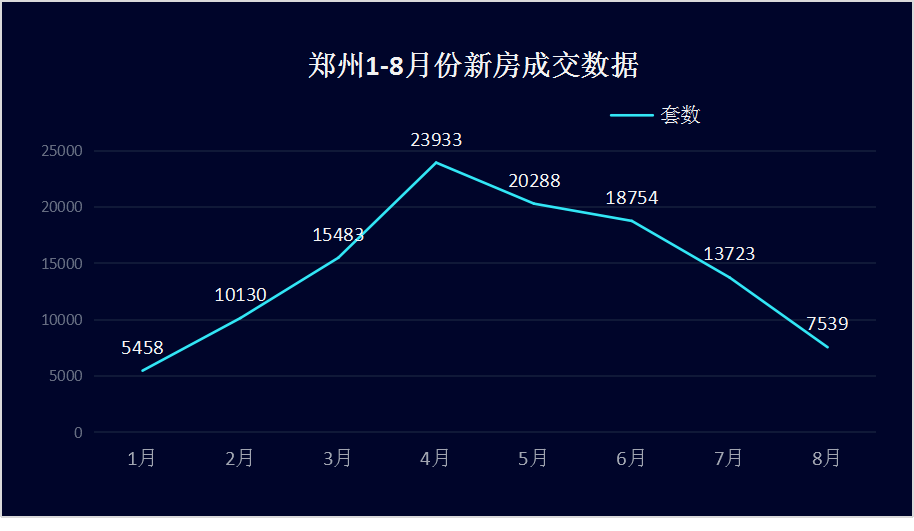 关于郑州近五年房价走势图的信息