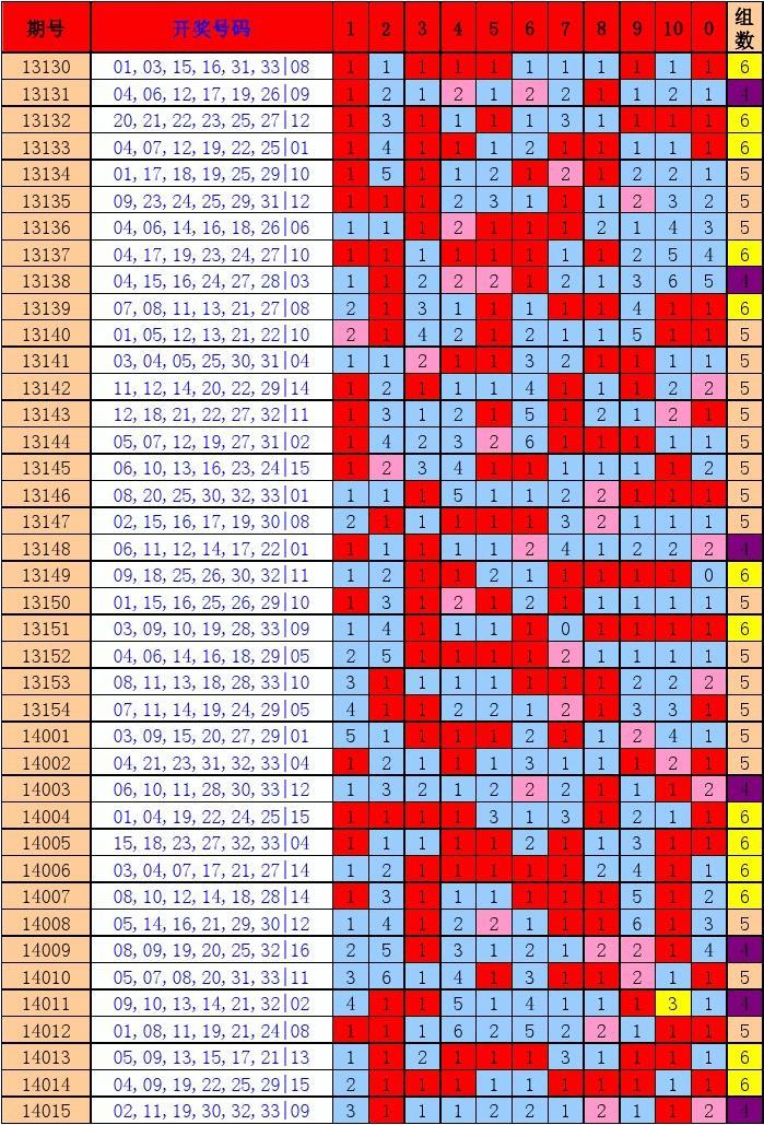 11选5走势图辽宁走势图_辽宁11选五辽宁走势图基本走势