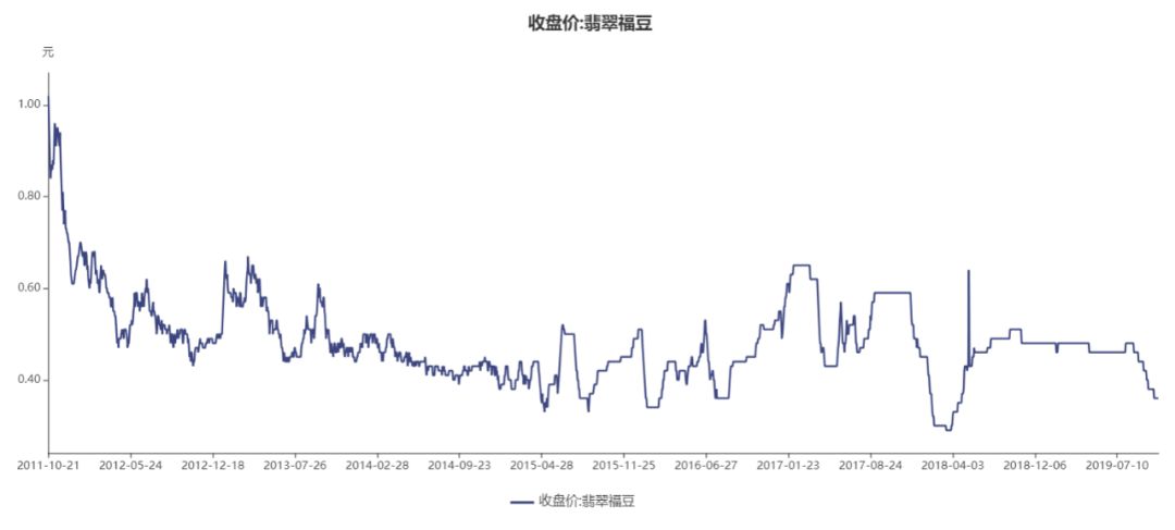 2020矿石价格走势_2020年石英原矿价格