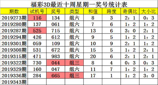 看彩票走势图技巧在哪里下载的简单介绍