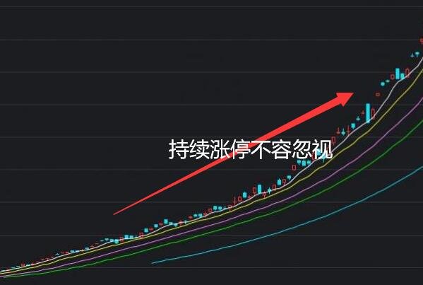 十点前涨停的股票第二天走势_十点前涨停的股票第二天走势如何