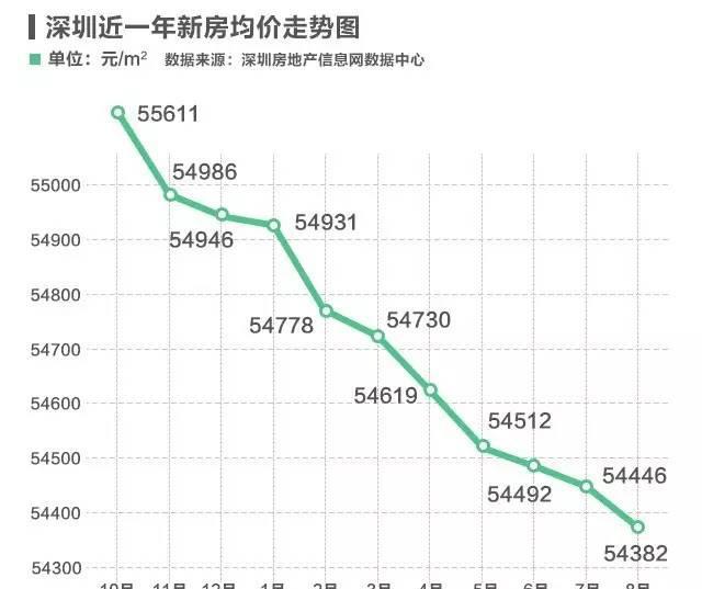 包含房价月同比走势分析图怎么做的词条