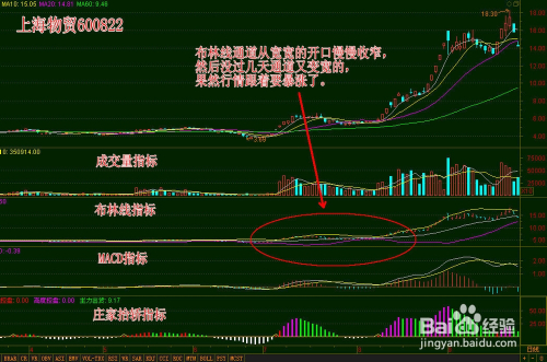 怎样判断股票涨停后的走势_怎样判断股票涨停后的走势图