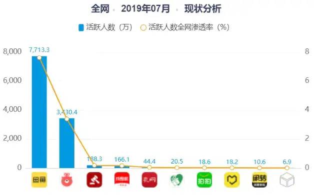 关于绘制价格走势表app的信息