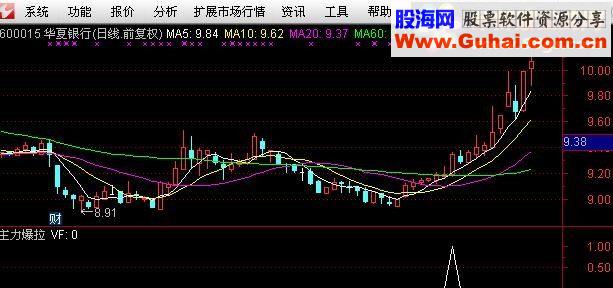 未来5年主力机构走势的简单介绍