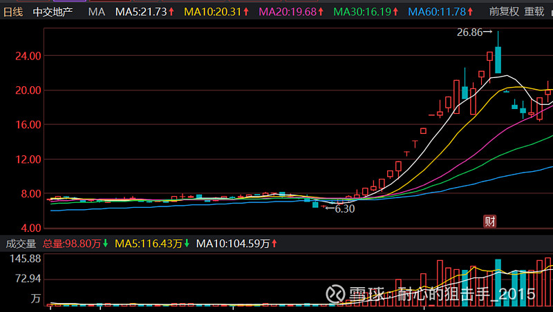 4月25日周一大盘走势预测_4月25日周一大盘走势预测图