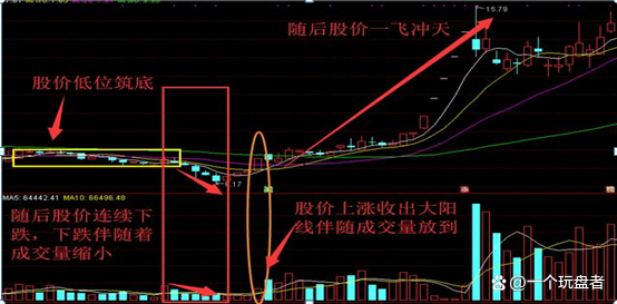 怎样从大势分析股市走势的确定性_怎样从大势分析股市走势的确定性分析