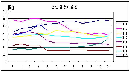 股票历史走势有参考价值吗_股票历史走势有参考价值吗知乎