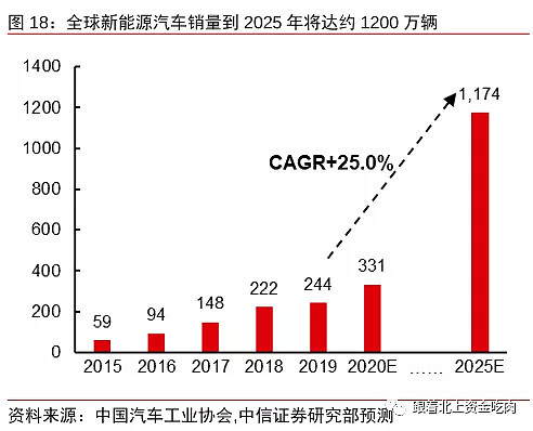 新能源汽车未来投资价值_新能源汽车未来投资价值怎么样