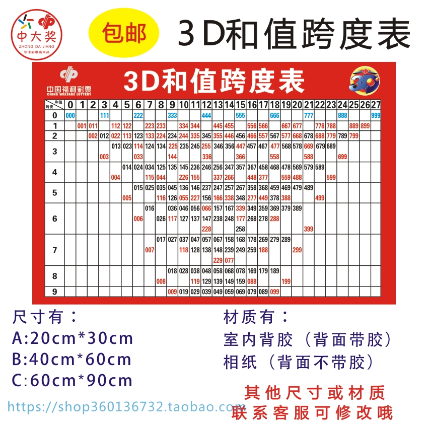 3d彩票走势图大全500期的简单介绍