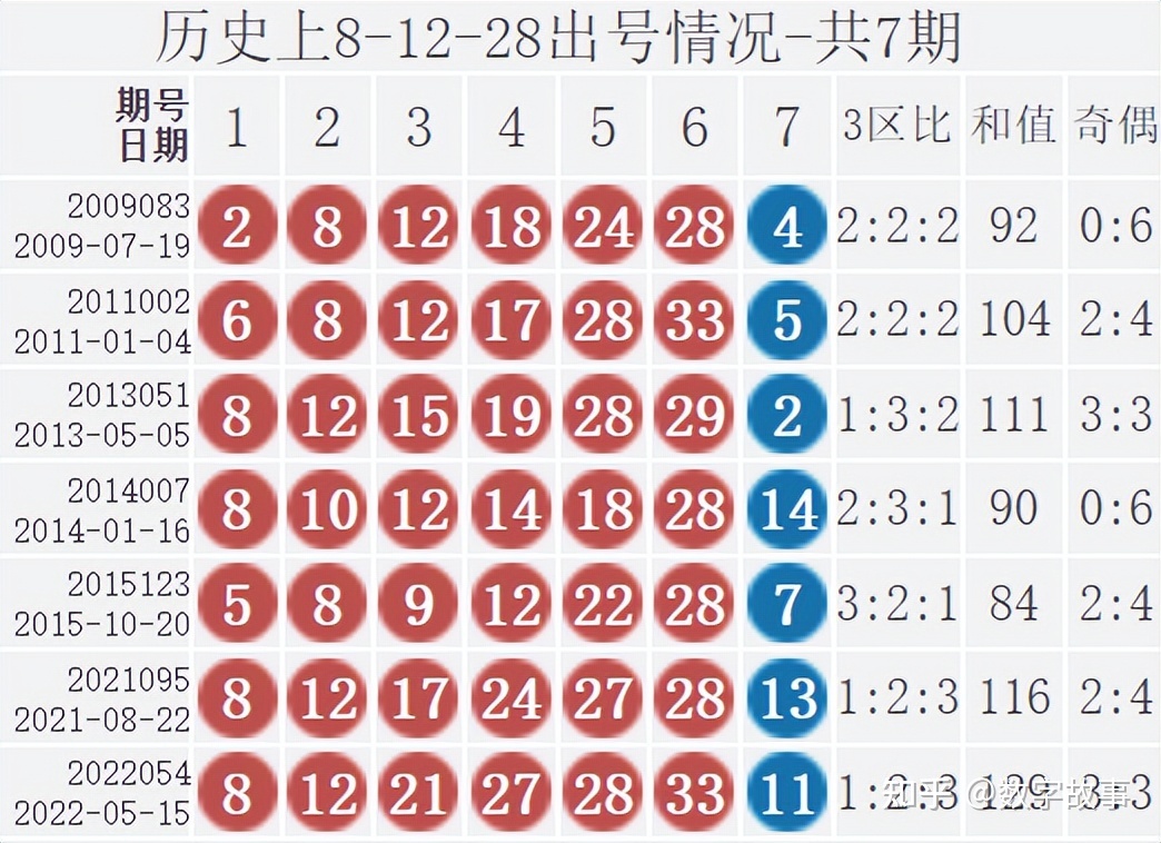 双色球走势图300期牛材网_双色球走势图最近300期