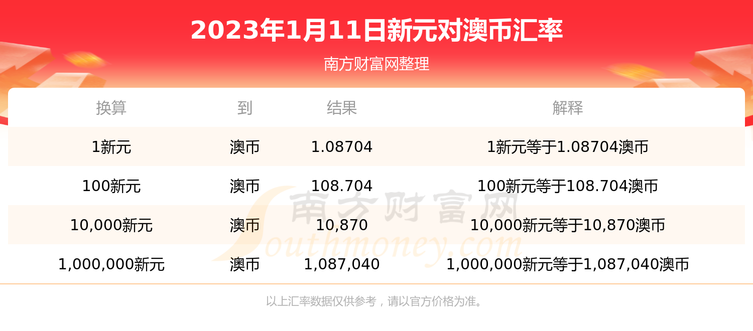 2021年澳币走势图_2021年澳元兑人民币走势