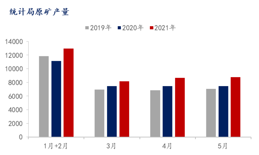 2021年4月份铁粉价格走势_2021年4月份铁粉价格走势分析