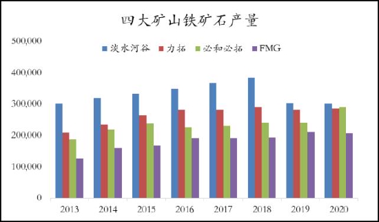 23号铁矿石行情走势_23号铁矿石行情走势如何