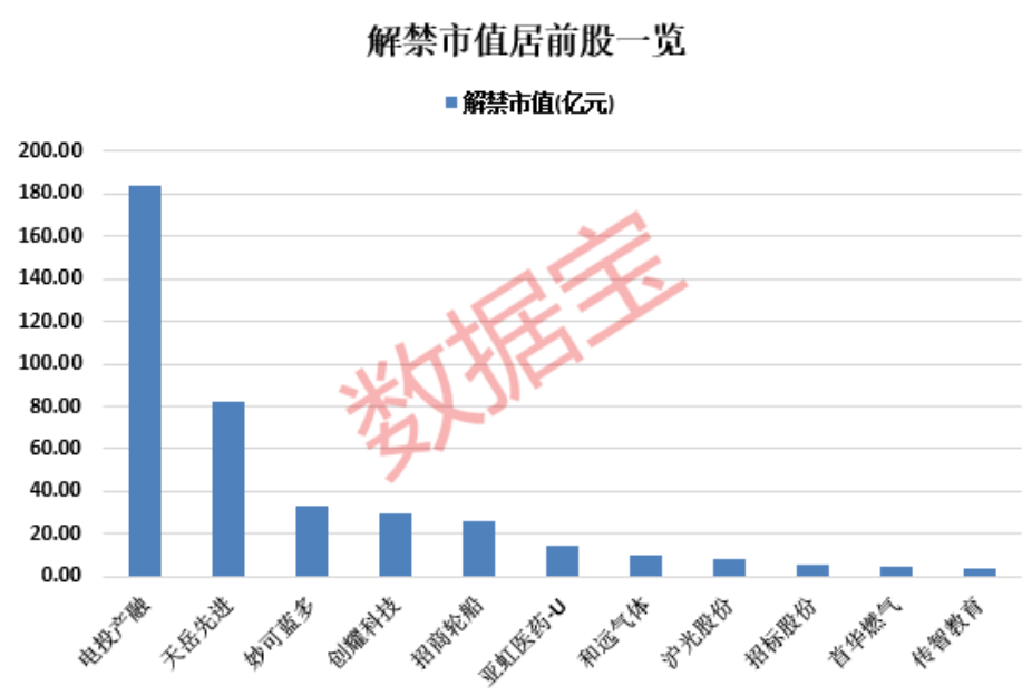 西部大开发概念股下周走势的简单介绍