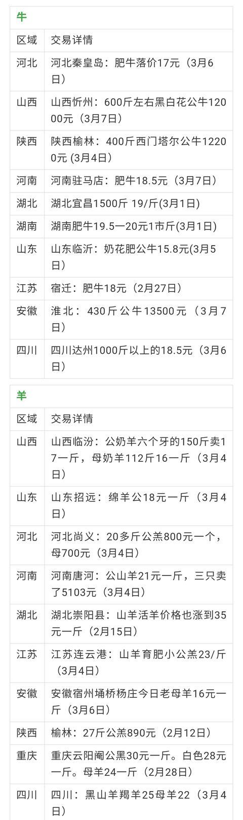 北京出口畜禽养殖价格走势_北京出口畜禽养殖价格走势图