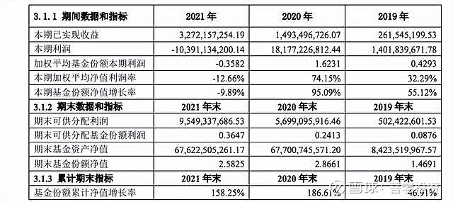 易方达悦兴一年期混合基金走势图_易方达悦兴基金009812购买情况