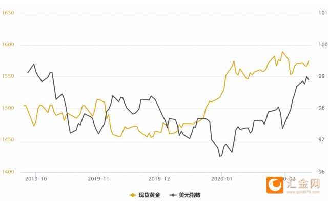 2020年黄金长期走势_2017年到2020年黄金走势