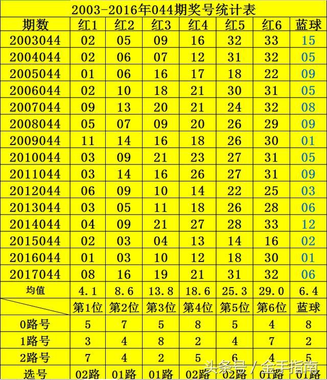 18003双色球历史同期走势图的简单介绍