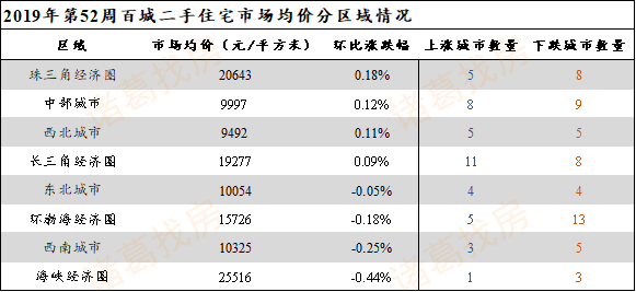 广西北海最新房价走势图_广西北海最新房价走势图表