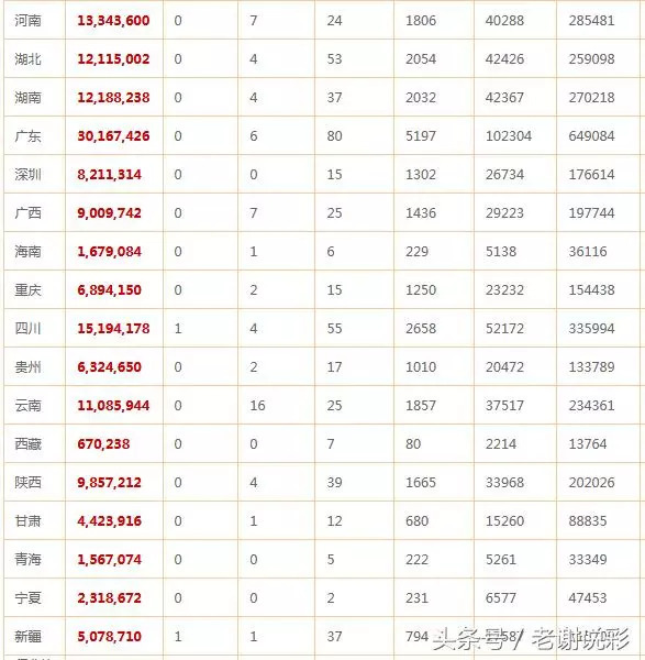 双色球第五六差值走势图_双色球一六位差值走势图图