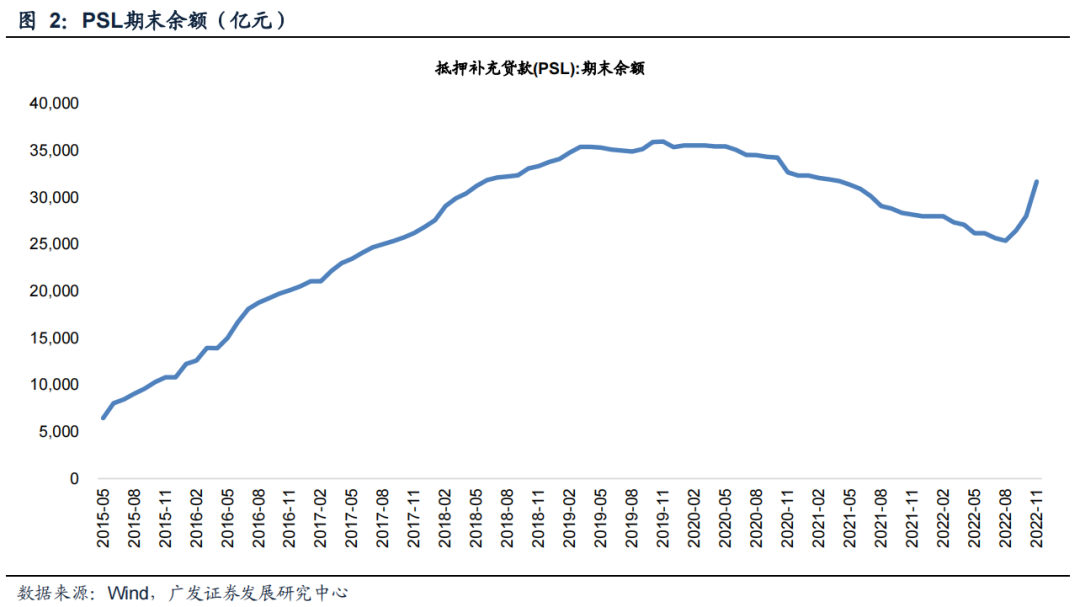 包含国债逆回购历史新高走势图的词条