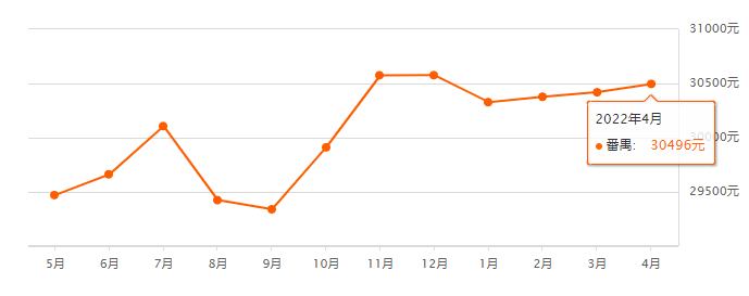 广州番禺20年房地产走势图_昆明市广福小区东区2栋3单元1002