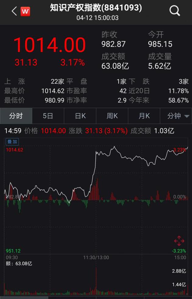 000607近30日行情走势的简单介绍