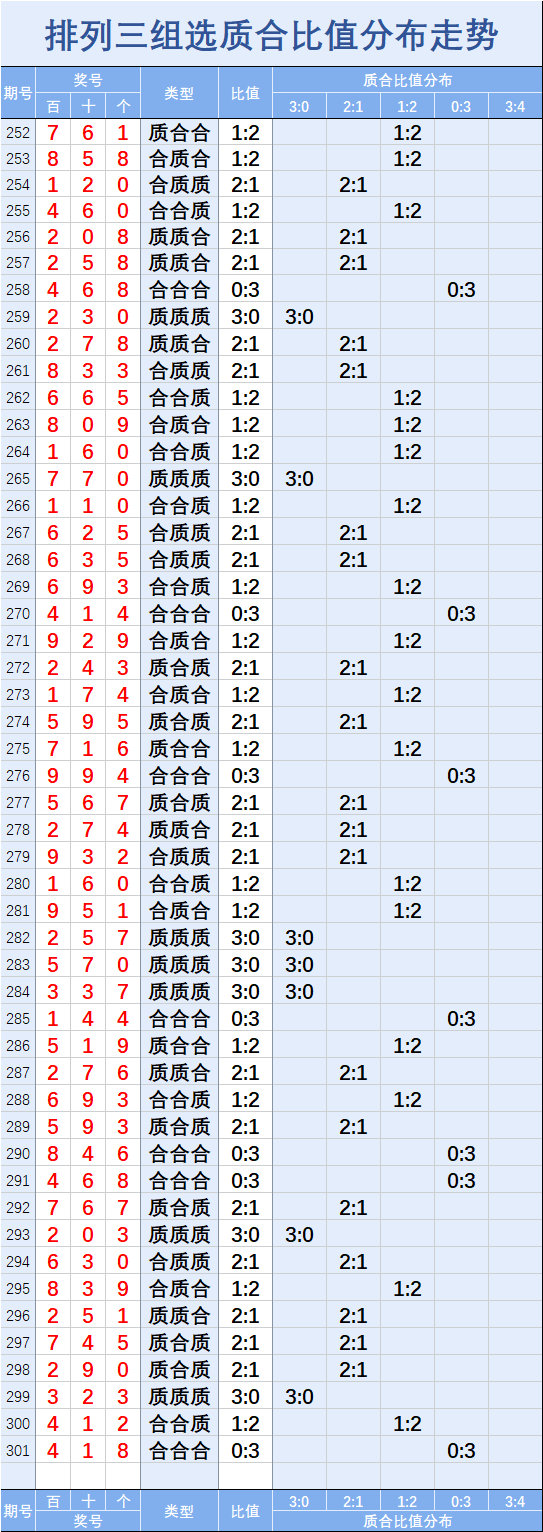 排列三百十位合值振幅走势_排三百个和值振幅振幅走势图遗漏