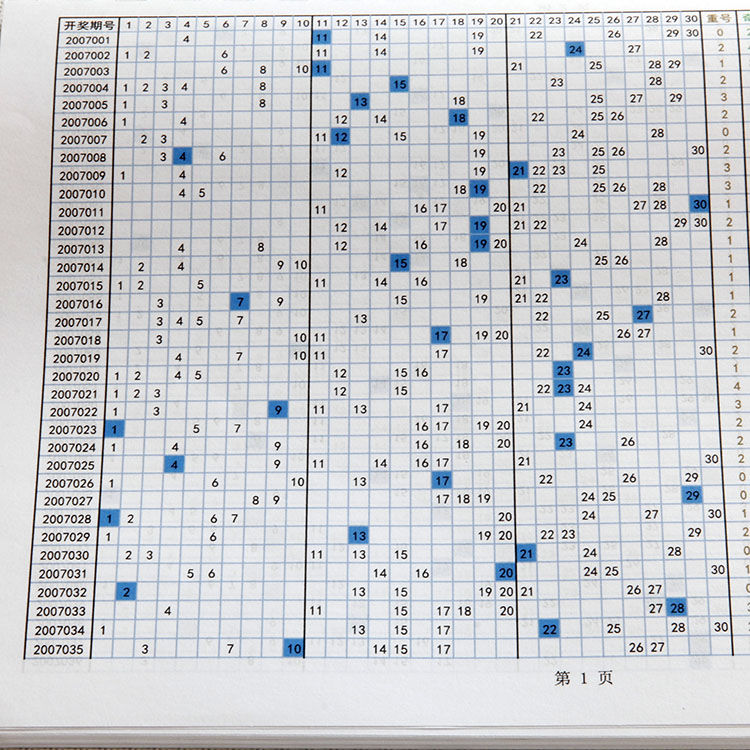 广西七乐彩近30期走势图_我要看七乐彩走势图30期的综合版