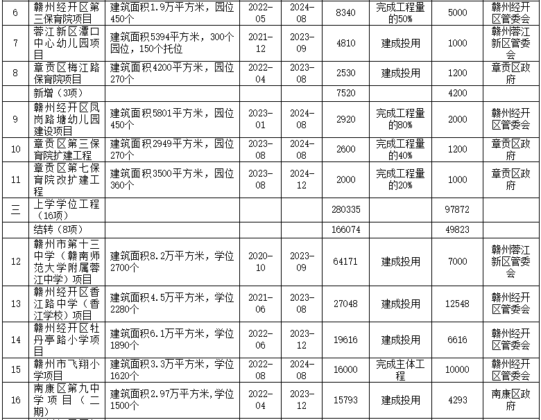 赣县房价走势最新消息2022_赣县房价走势最新消息2022年8月