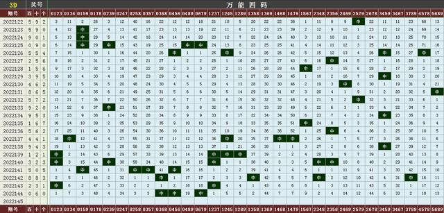 包含三D基本走势图超长版的词条