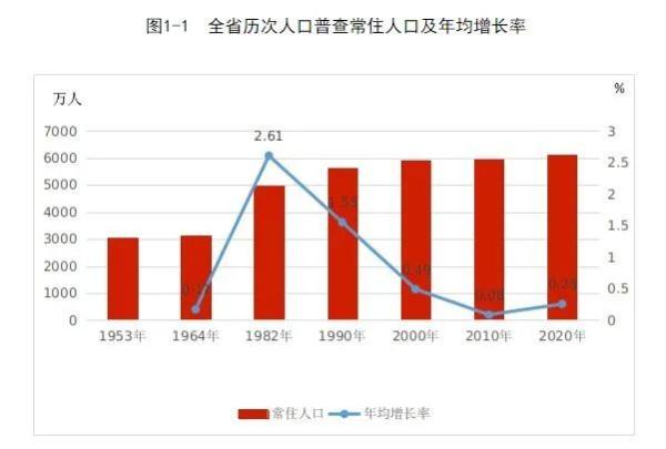 太原人口总数2022走势_太原人口2021总人数统计