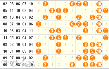 浙江11选5走势技巧正版_浙江11选五走势图彩吧助手