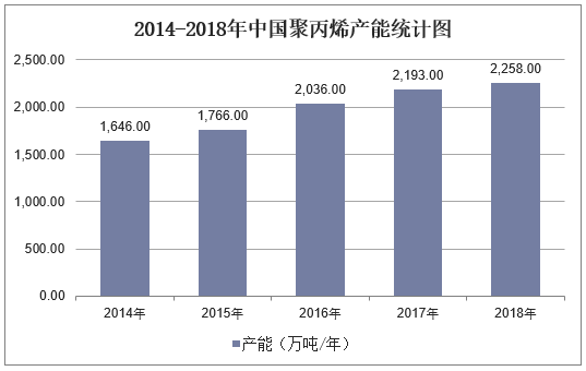 今日聚丙烯价格走势图_今日聚丙烯价格走势图最新