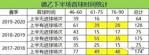 足球财富德乙的大数据_足球财富日职乙联赛特性及大数据