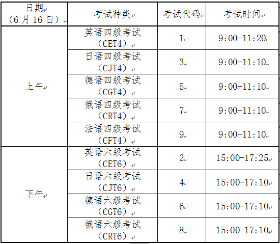 关于四级报名的基本常识_关于四级报名的基本常识有哪些