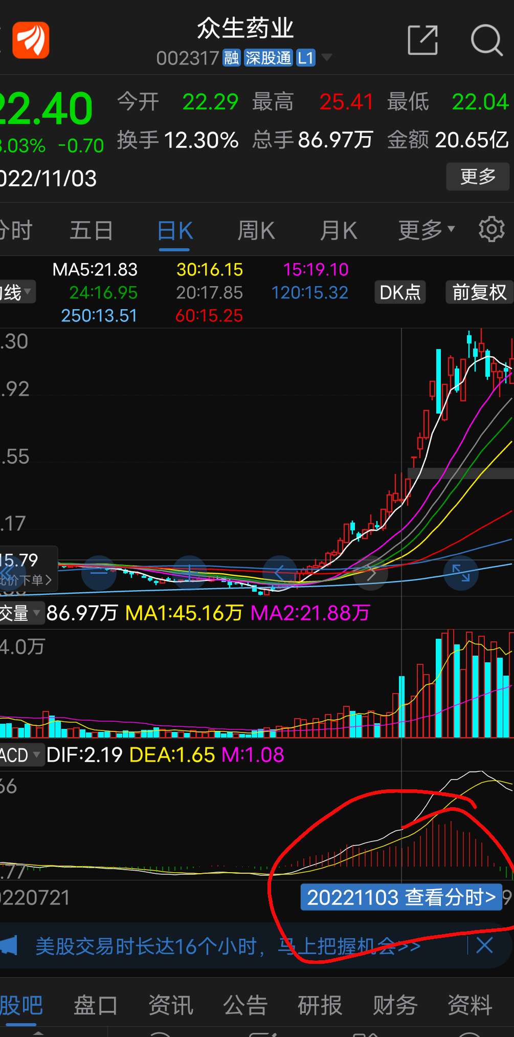 低开放量涨停后第二天走势_第一天涨停第二天高开低走放量下跌